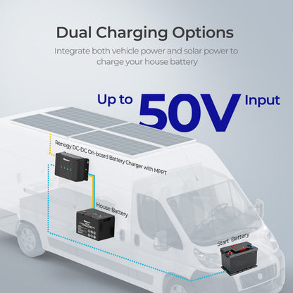 Motorhome Camper Van 240V Off Grid Power system with High-Capacity 12V 300Ah Lithium LiFePO4 Battery, 3000W 12V Pure Sine Wave Inverter Charger & 50A DC-DC On-Board Battery Charger with MPPT